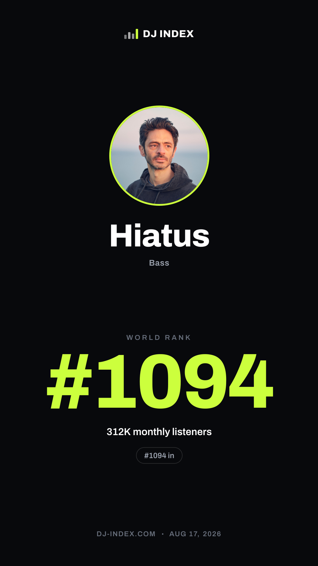 Hiatus Story card preview