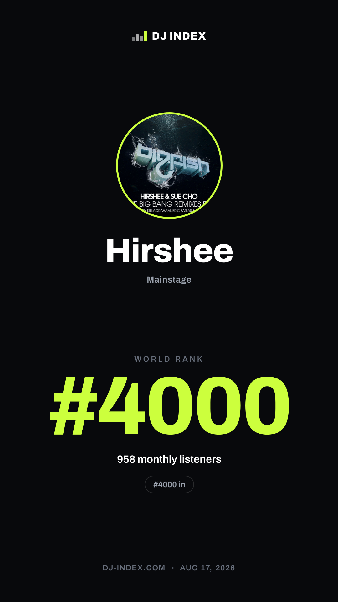 Hirshee Story card preview