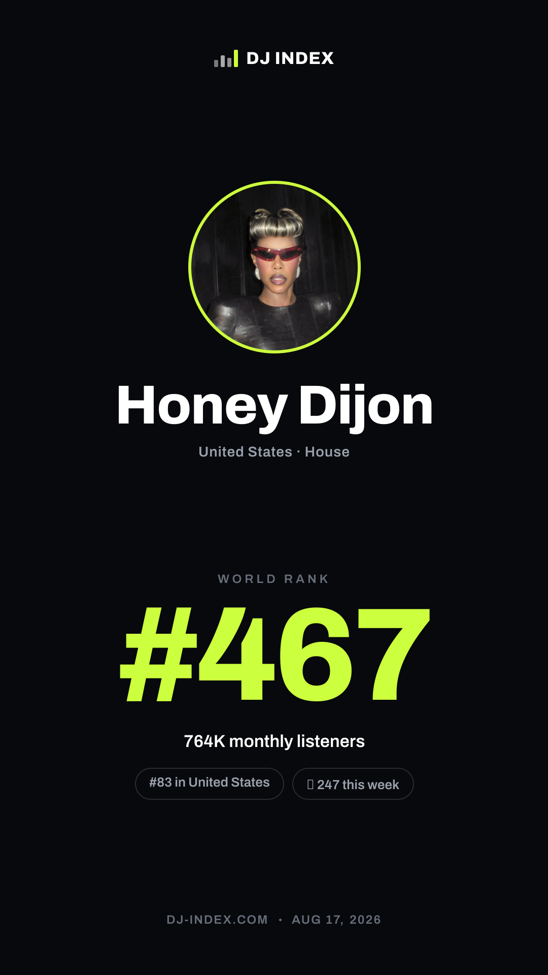 Honey Dijon Story card preview