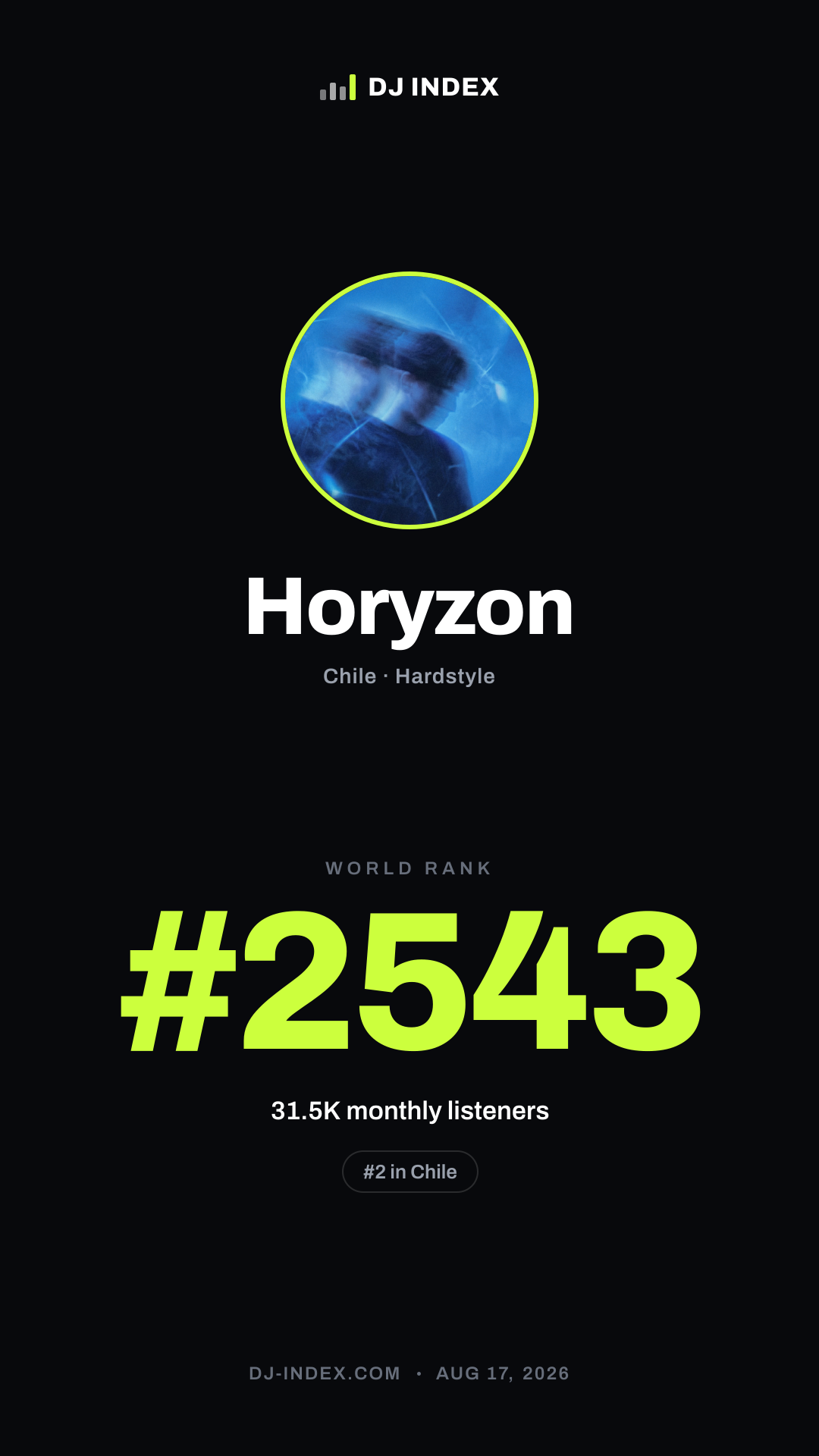 Horyzon Story card preview