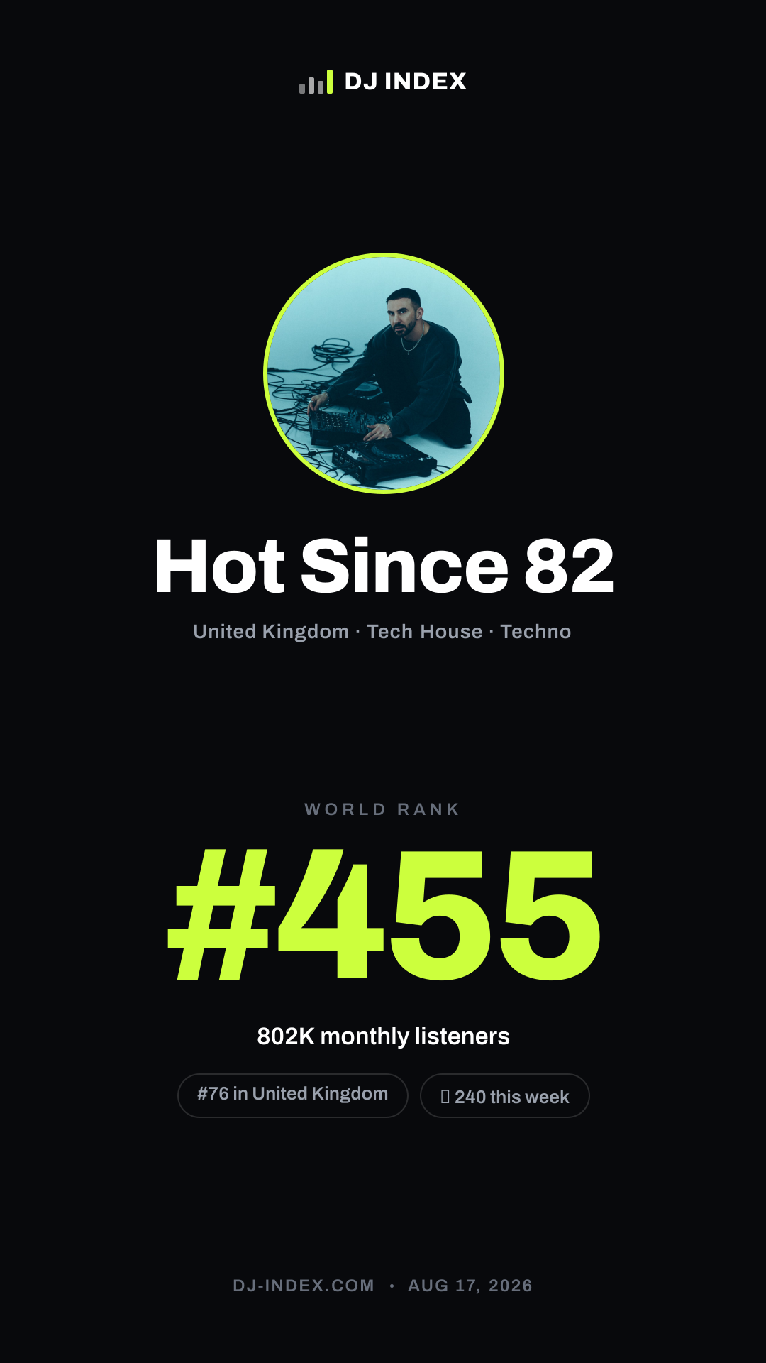 Hot Since 82 Story card preview
