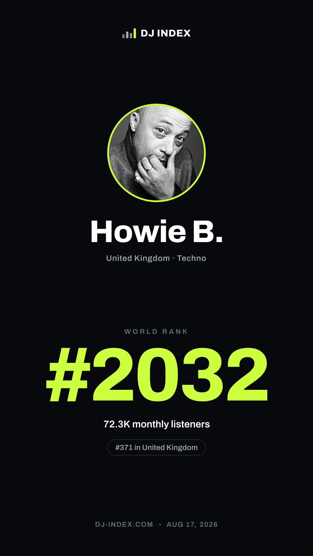 Howie B. Story card preview