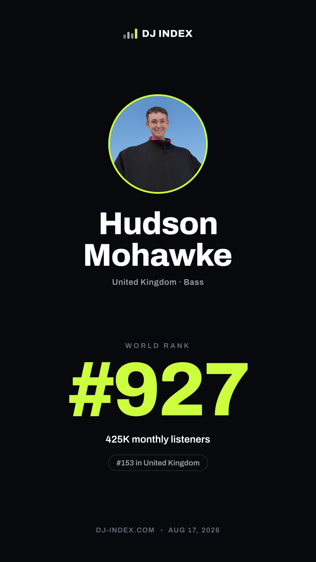 Hudson Mohawke Story card preview