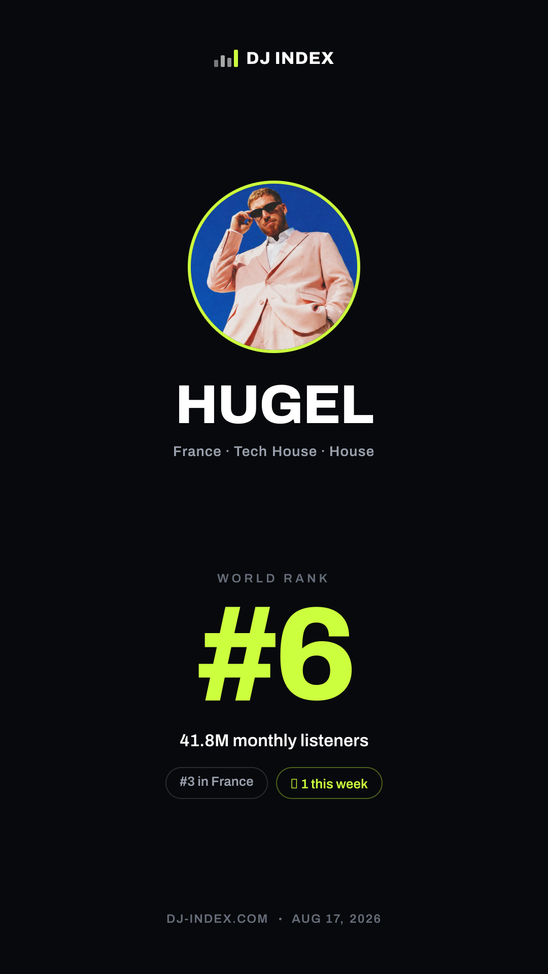 HUGEL Story card preview