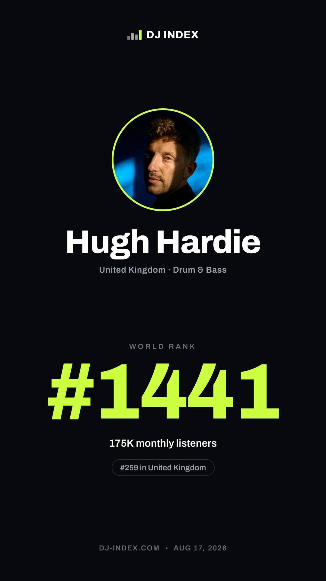 Hugh Hardie Story card preview