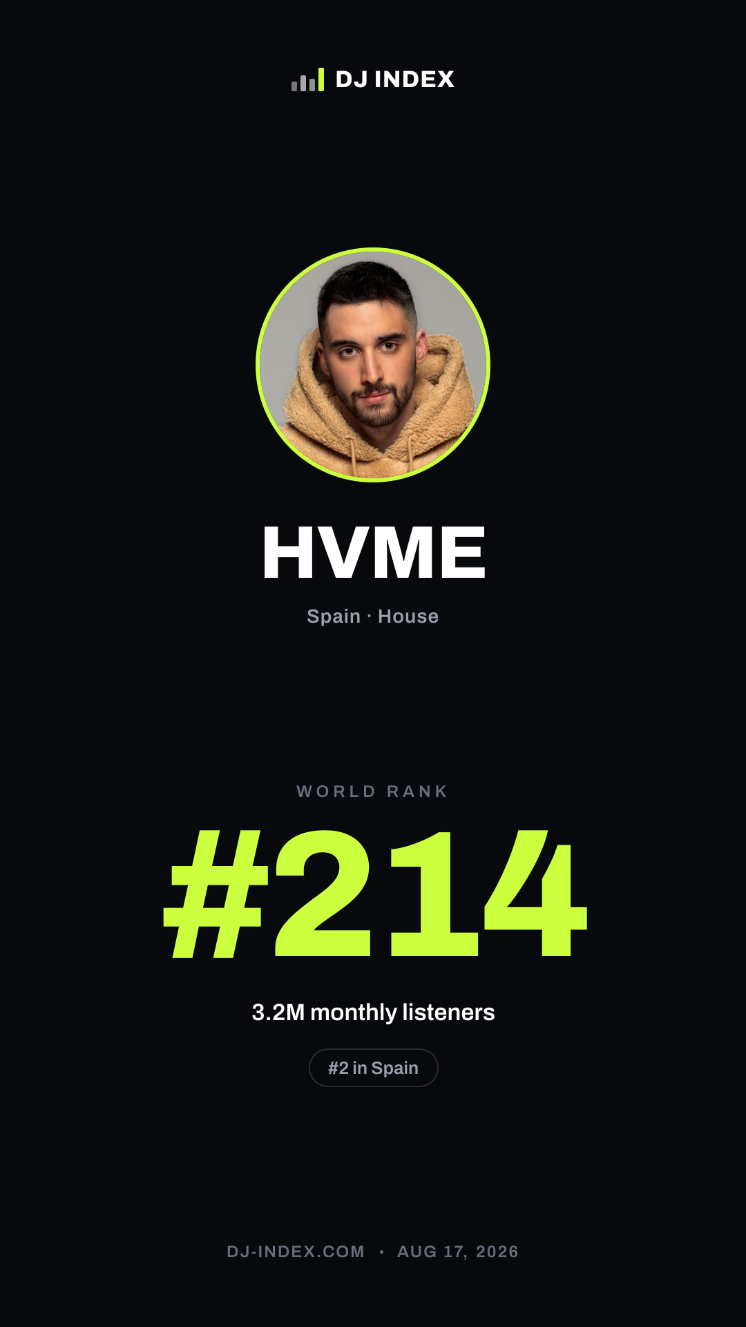 HVME Story card preview
