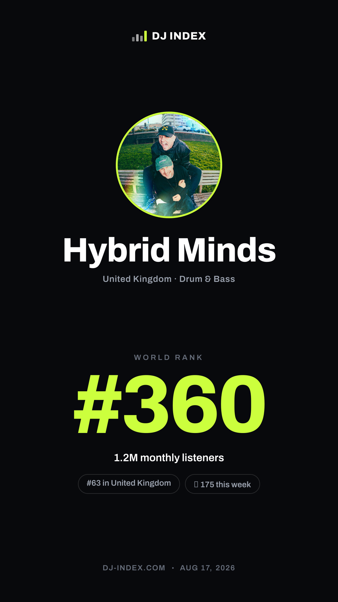 Hybrid Minds Story card preview