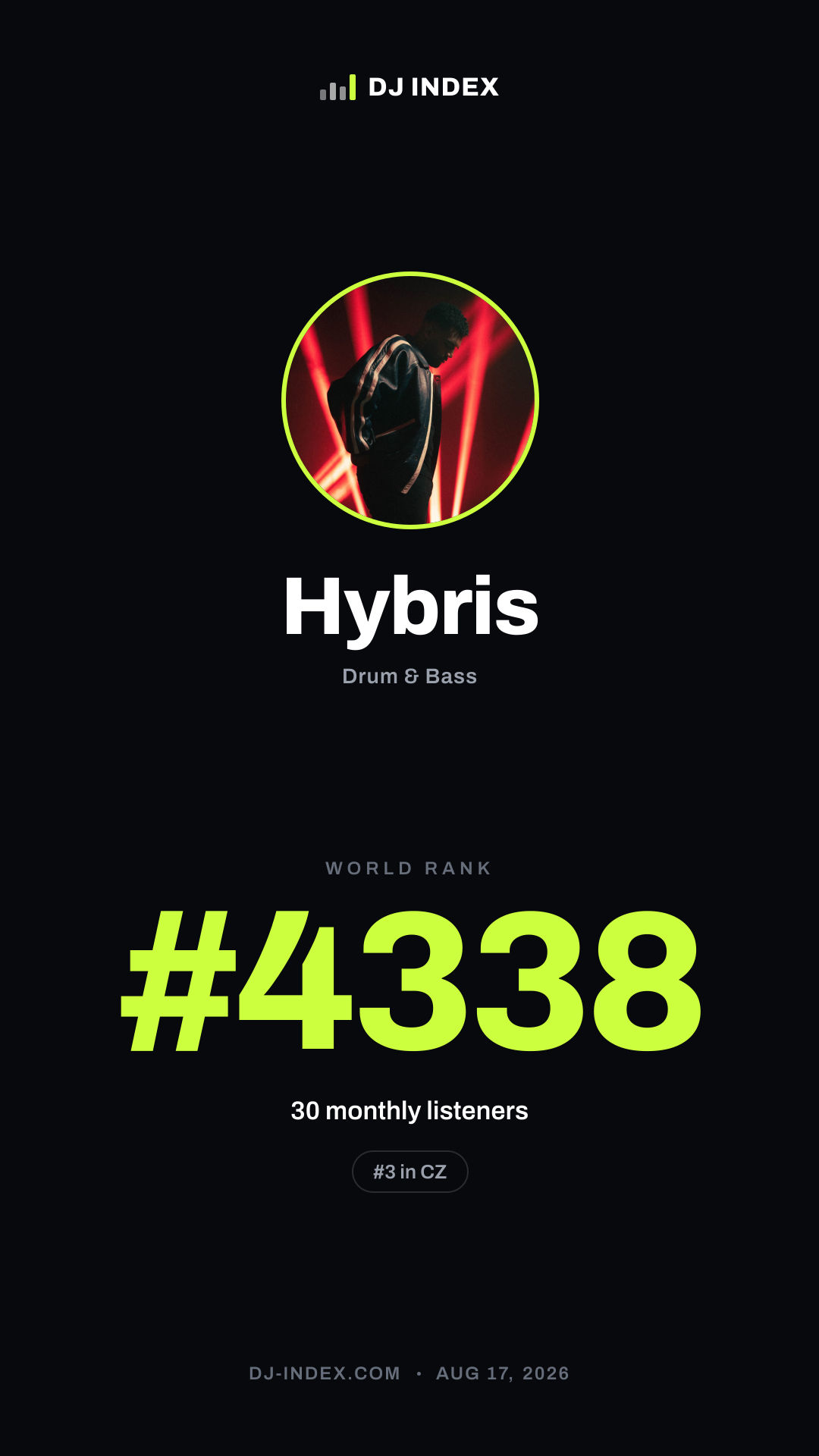 Hybris Story card preview