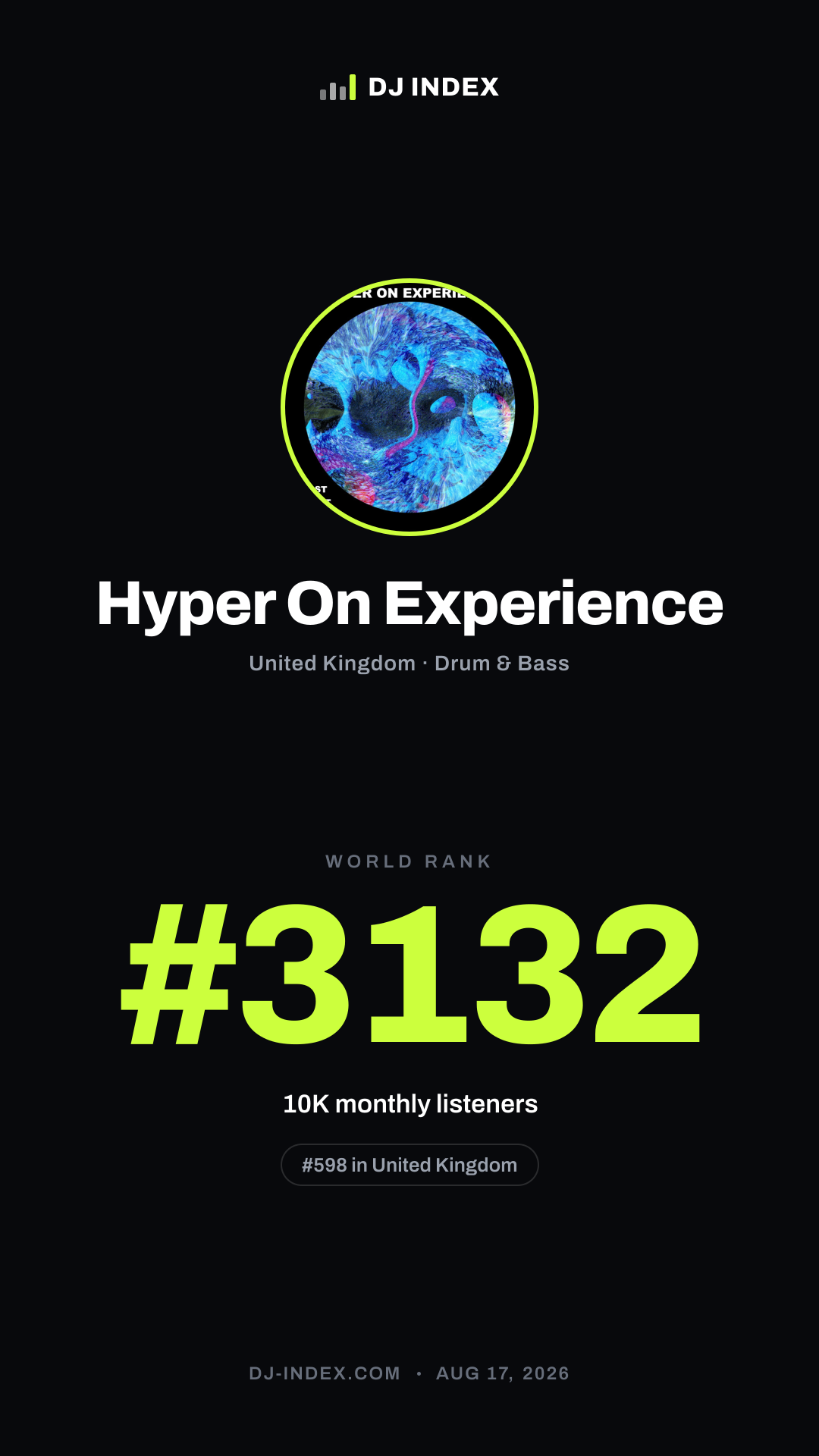 Hyper On Experience Story card preview