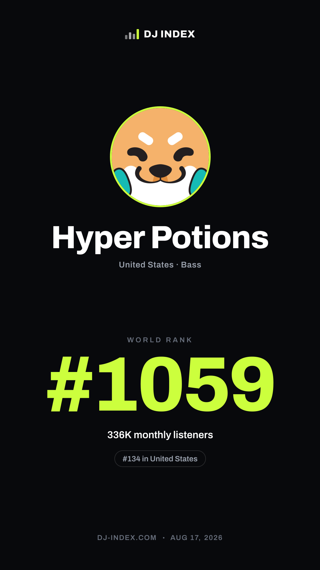 Hyper Potions Story card preview