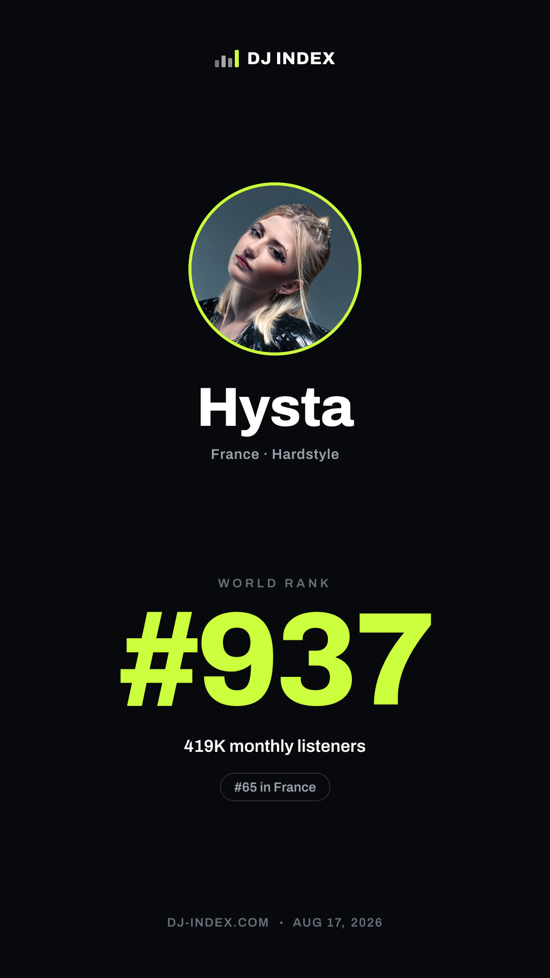 Hysta Story card preview