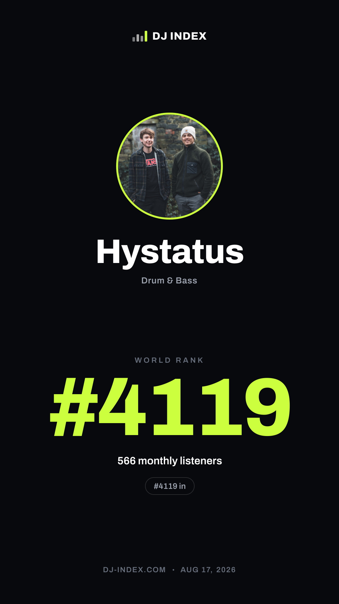 Hystatus Story card preview