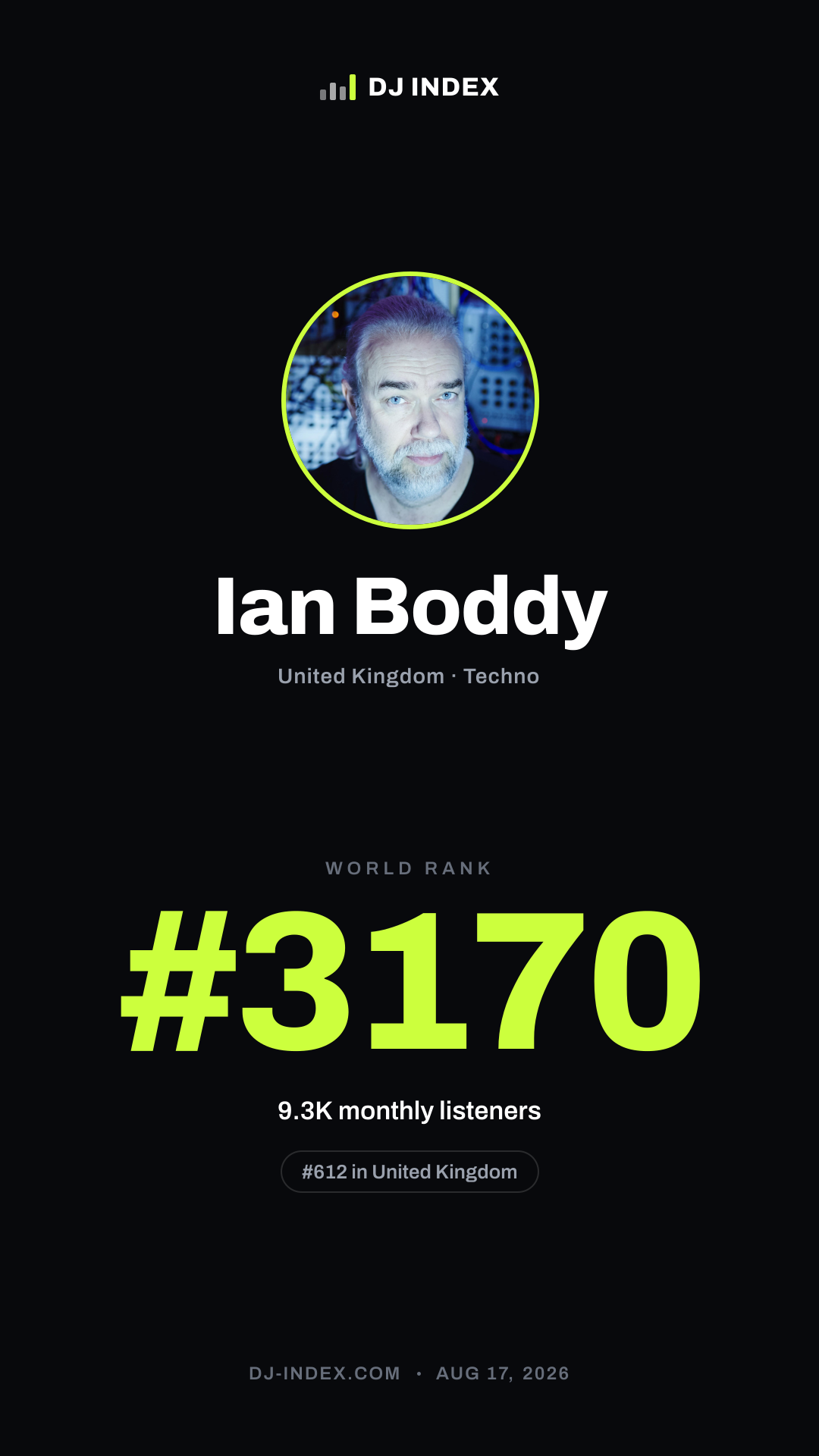 Ian Boddy Story card preview