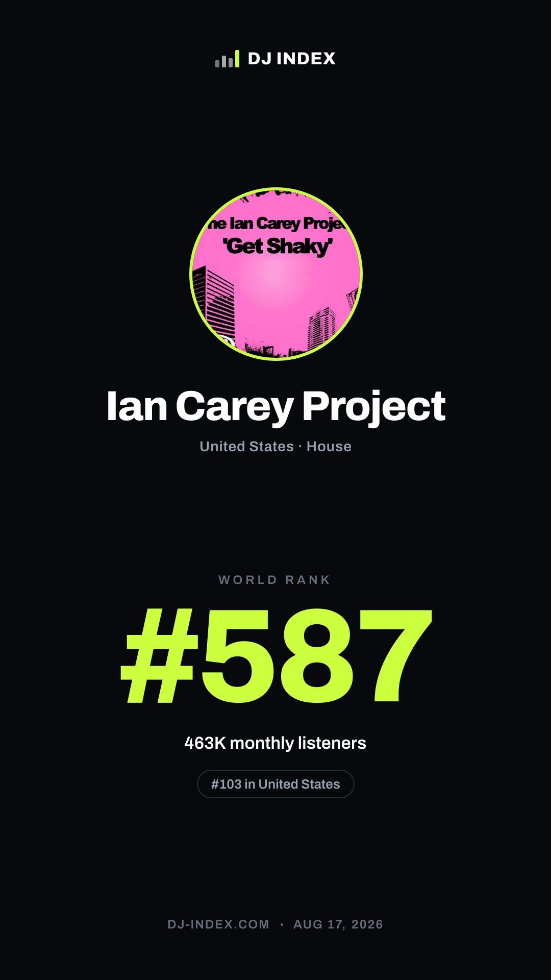 Ian Carey Project Story card preview