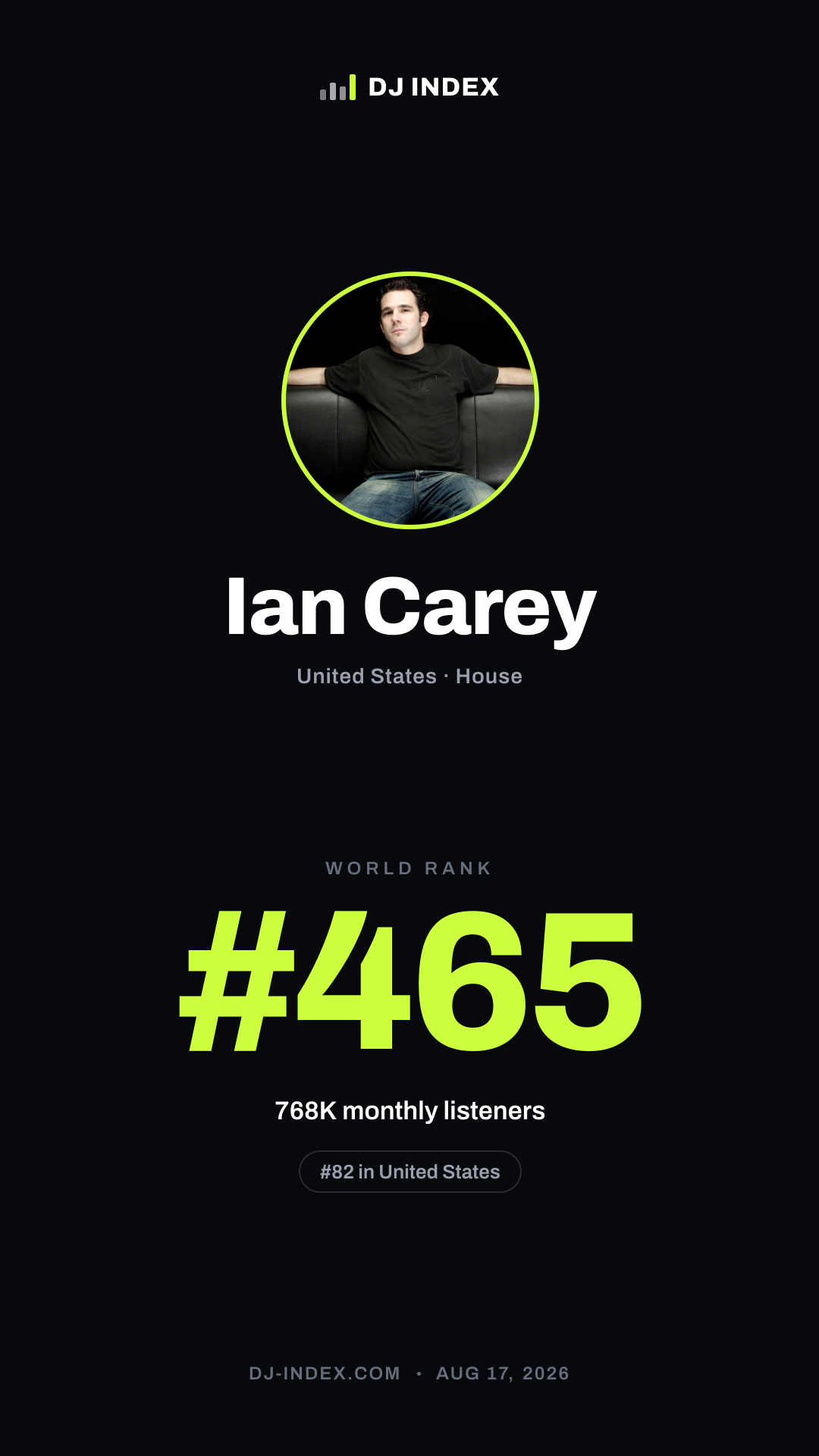 Ian Carey Story card preview