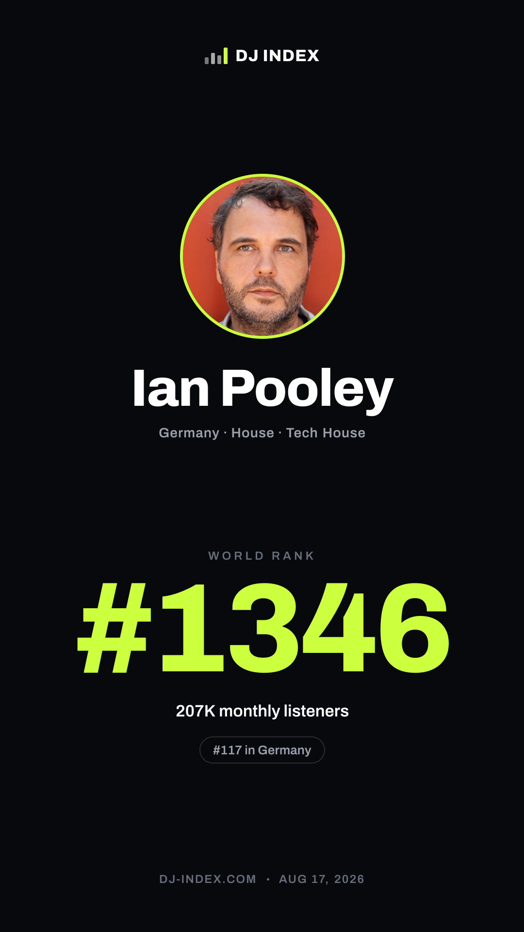 Ian Pooley Story card preview