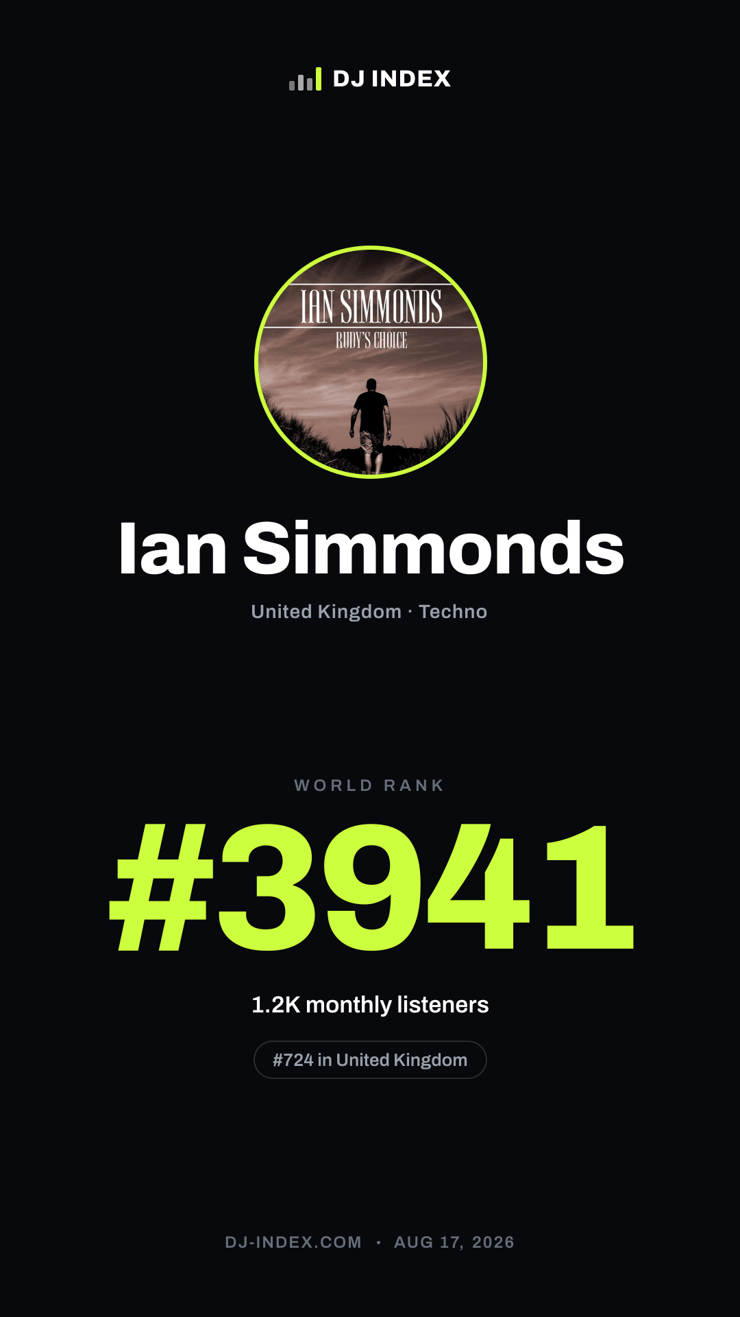 Ian Simmonds Story card preview