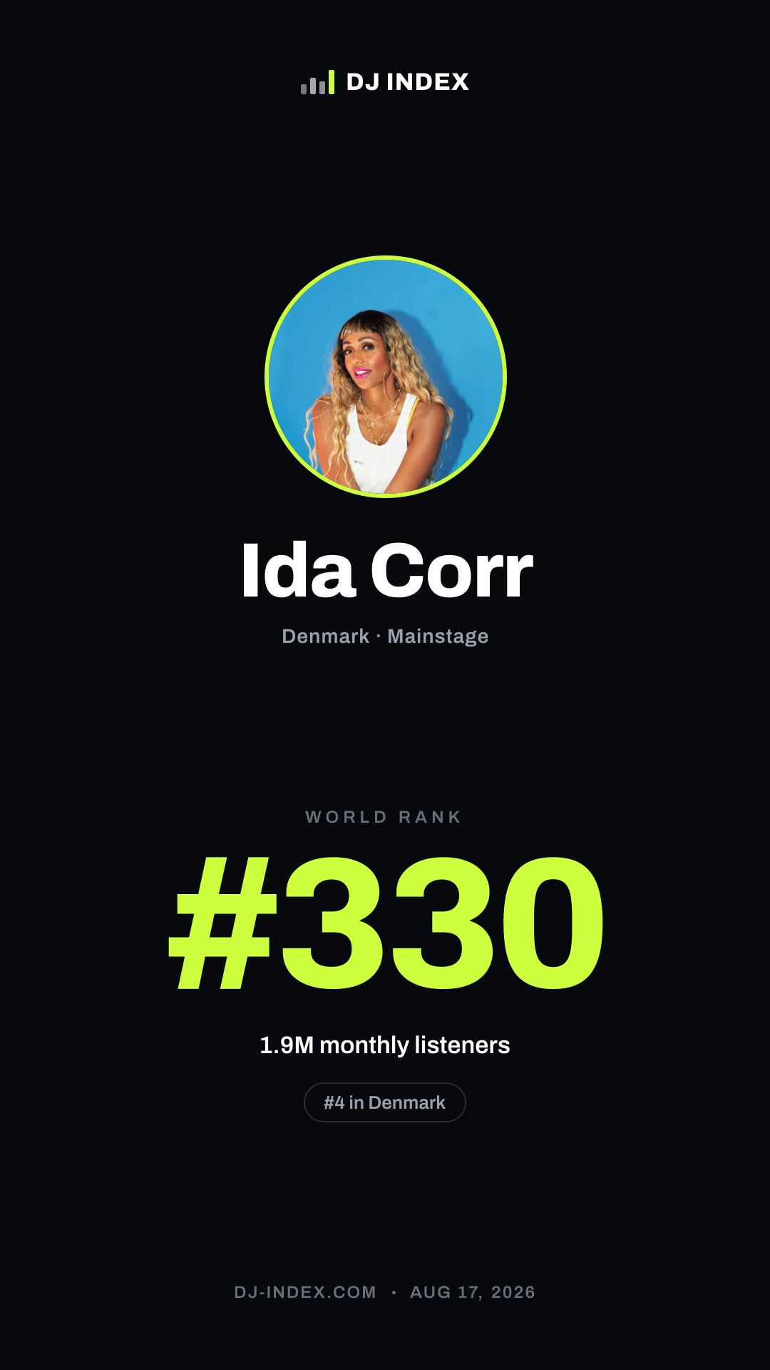 Ida Corr Story card preview