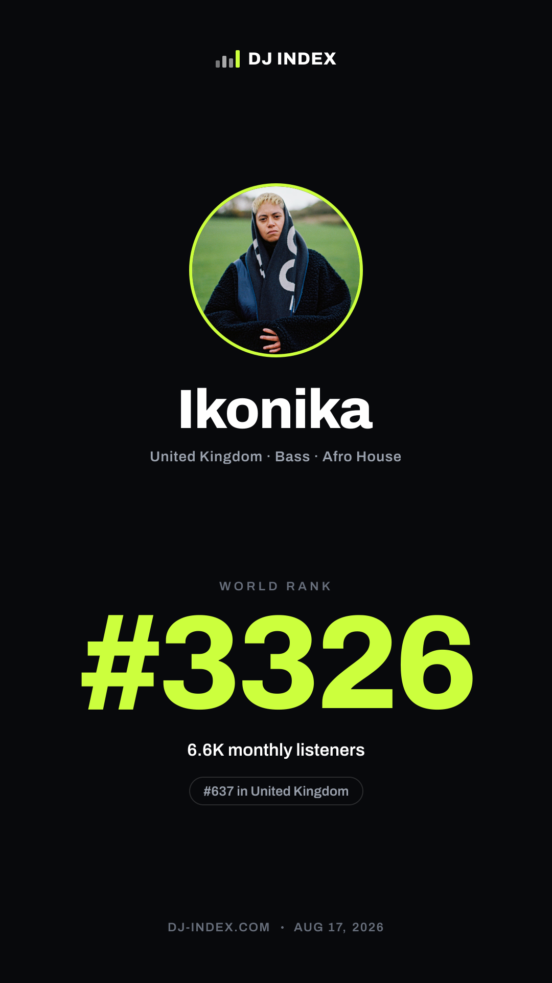 Ikonika Story card preview