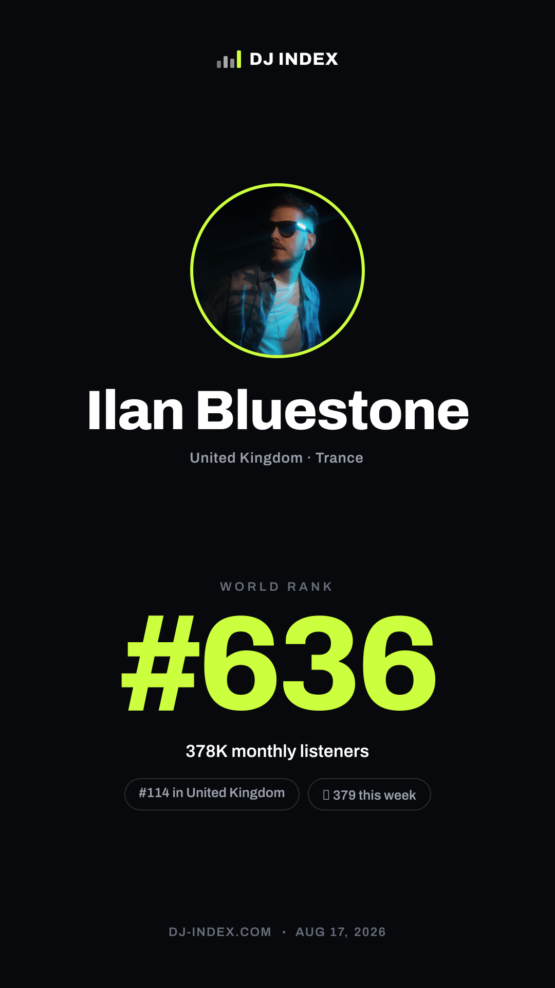 Ilan Bluestone Story card preview