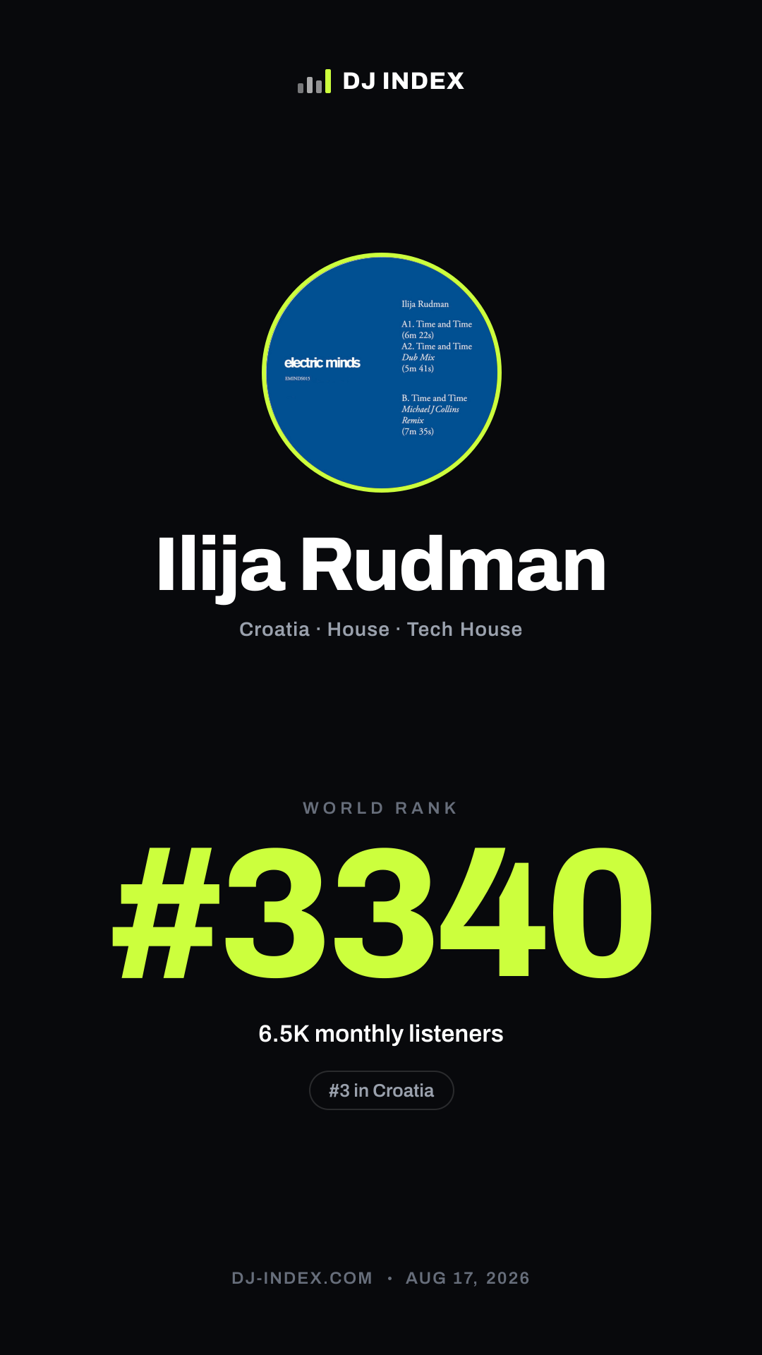 Ilija Rudman Story card preview