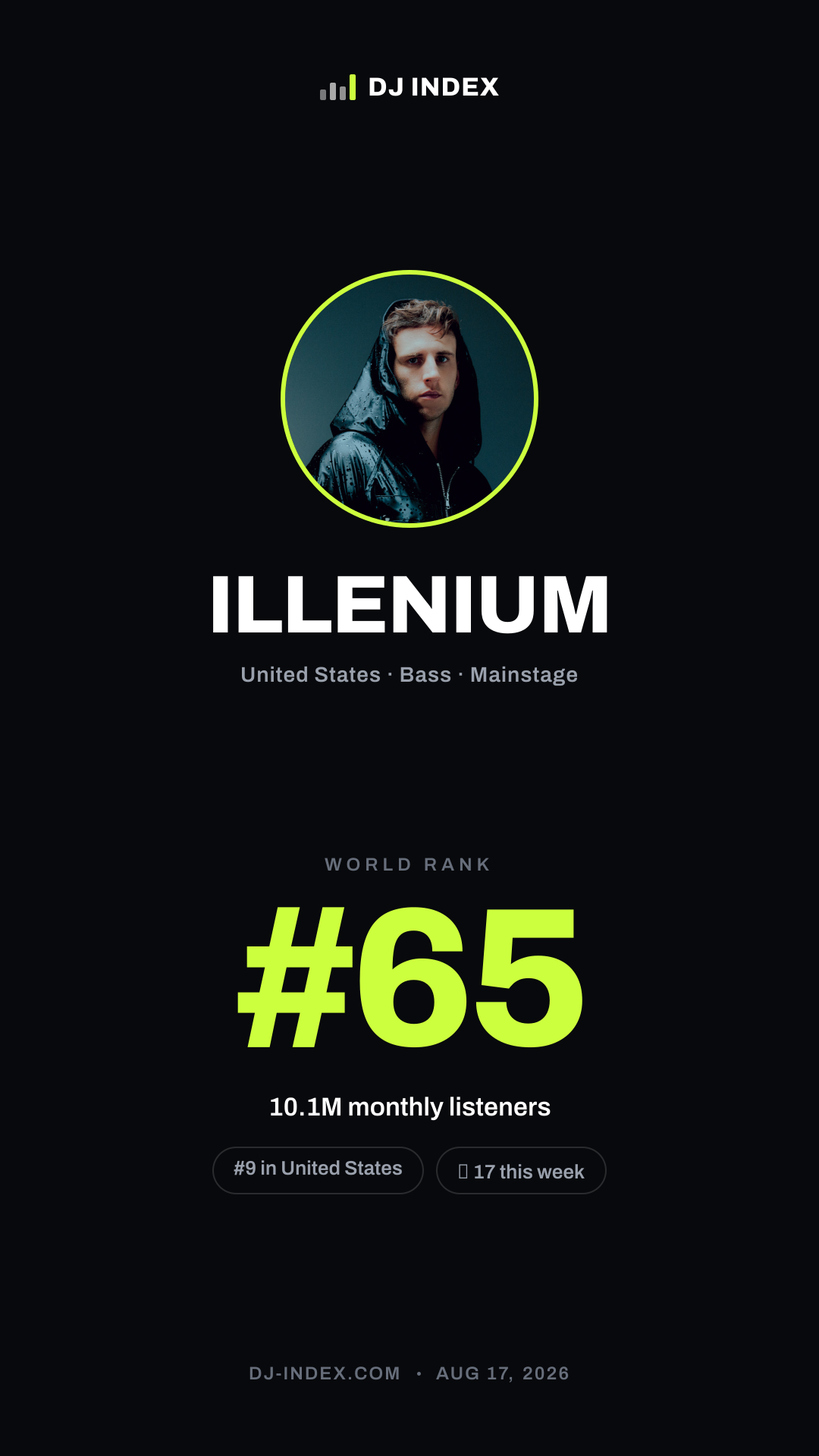 ILLENIUM Story card preview