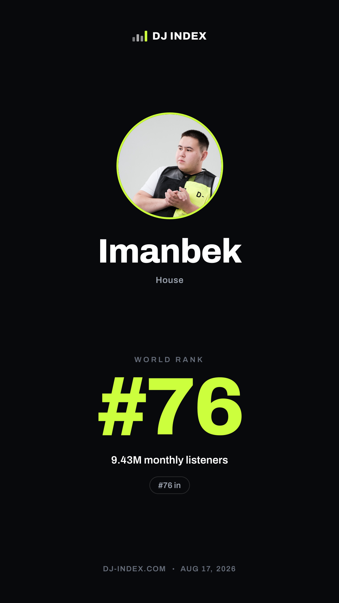 Imanbek Story card preview