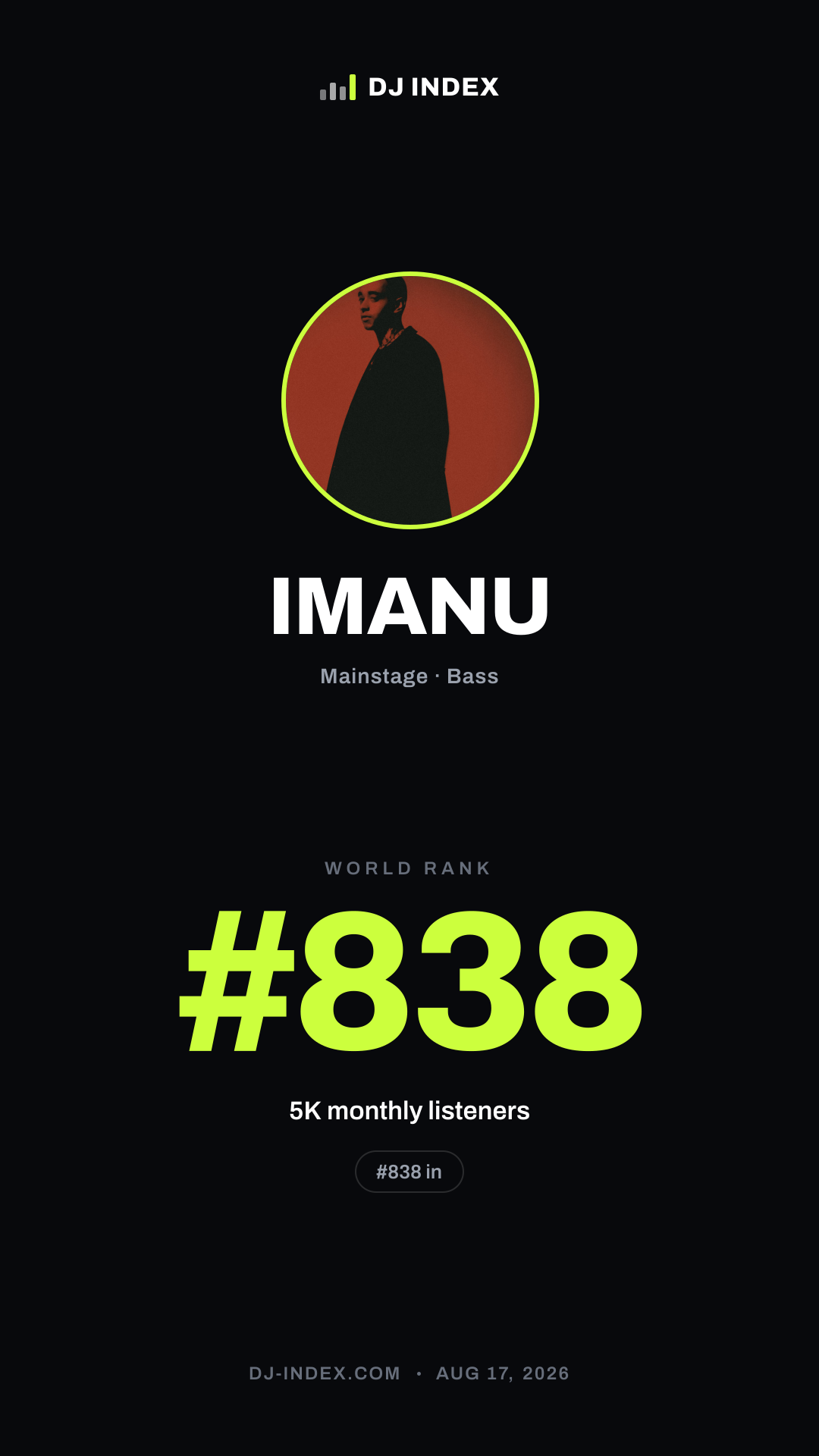 IMANU Story card preview