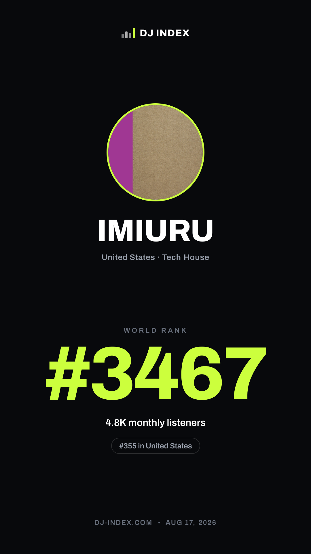 IMIURU Story card preview