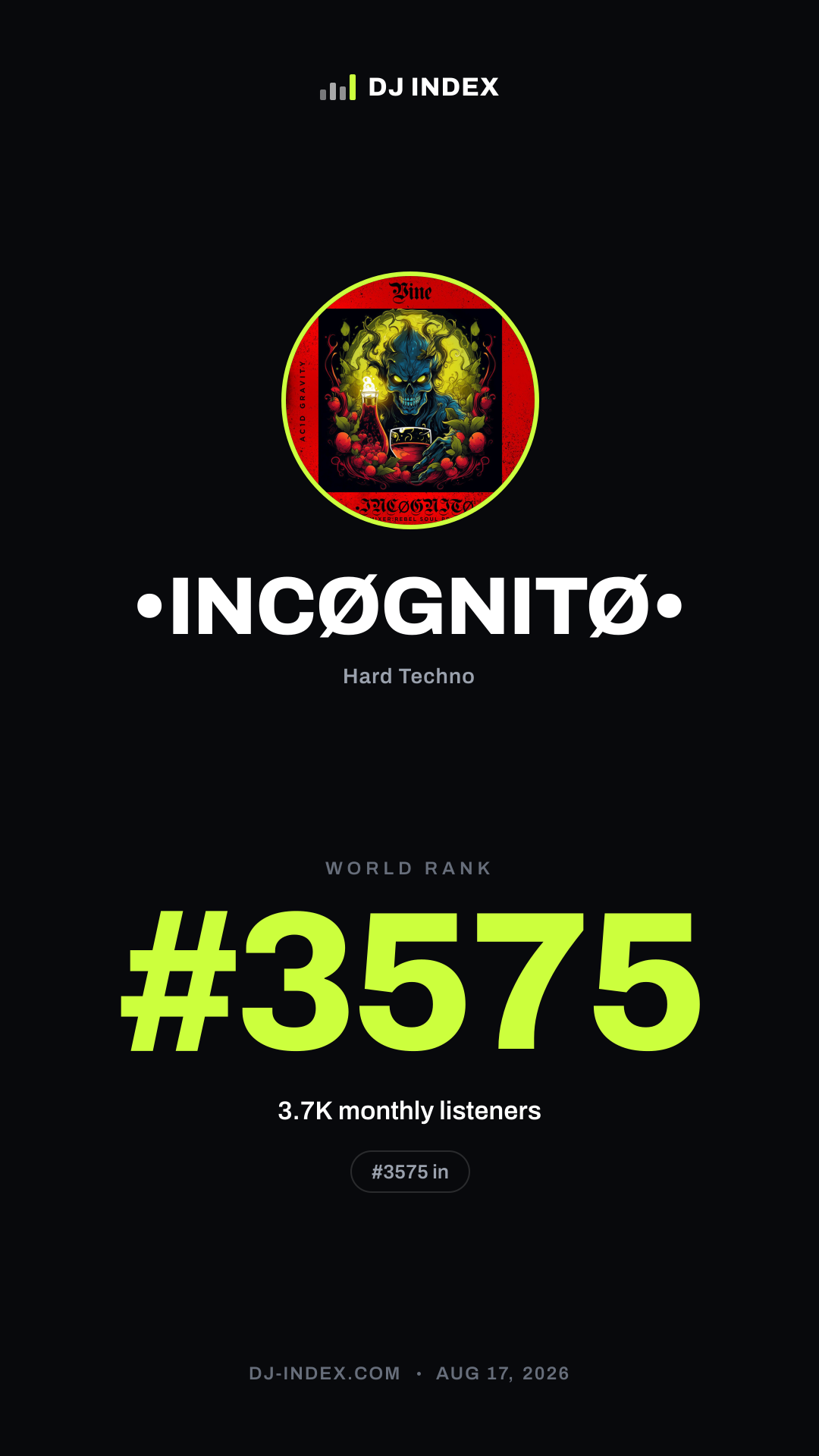 •INCØGNITØ• Story card preview