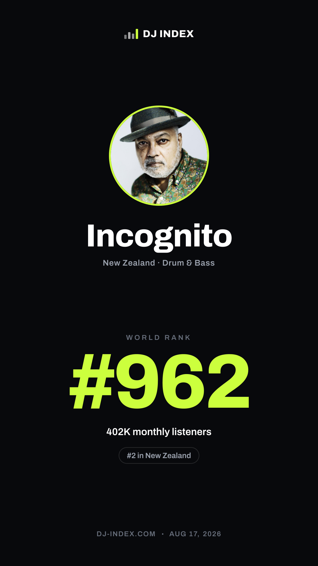 Incognito Story card preview