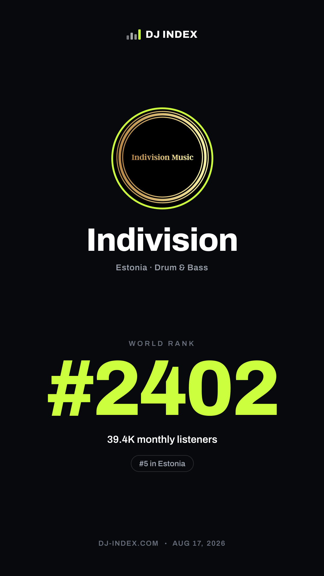 Indivision Story card preview