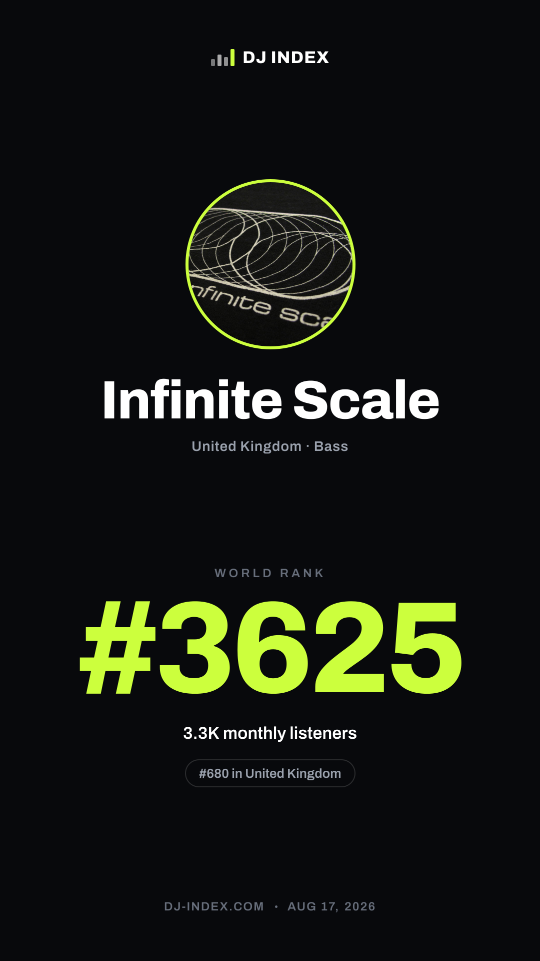 Infinite Scale Story card preview