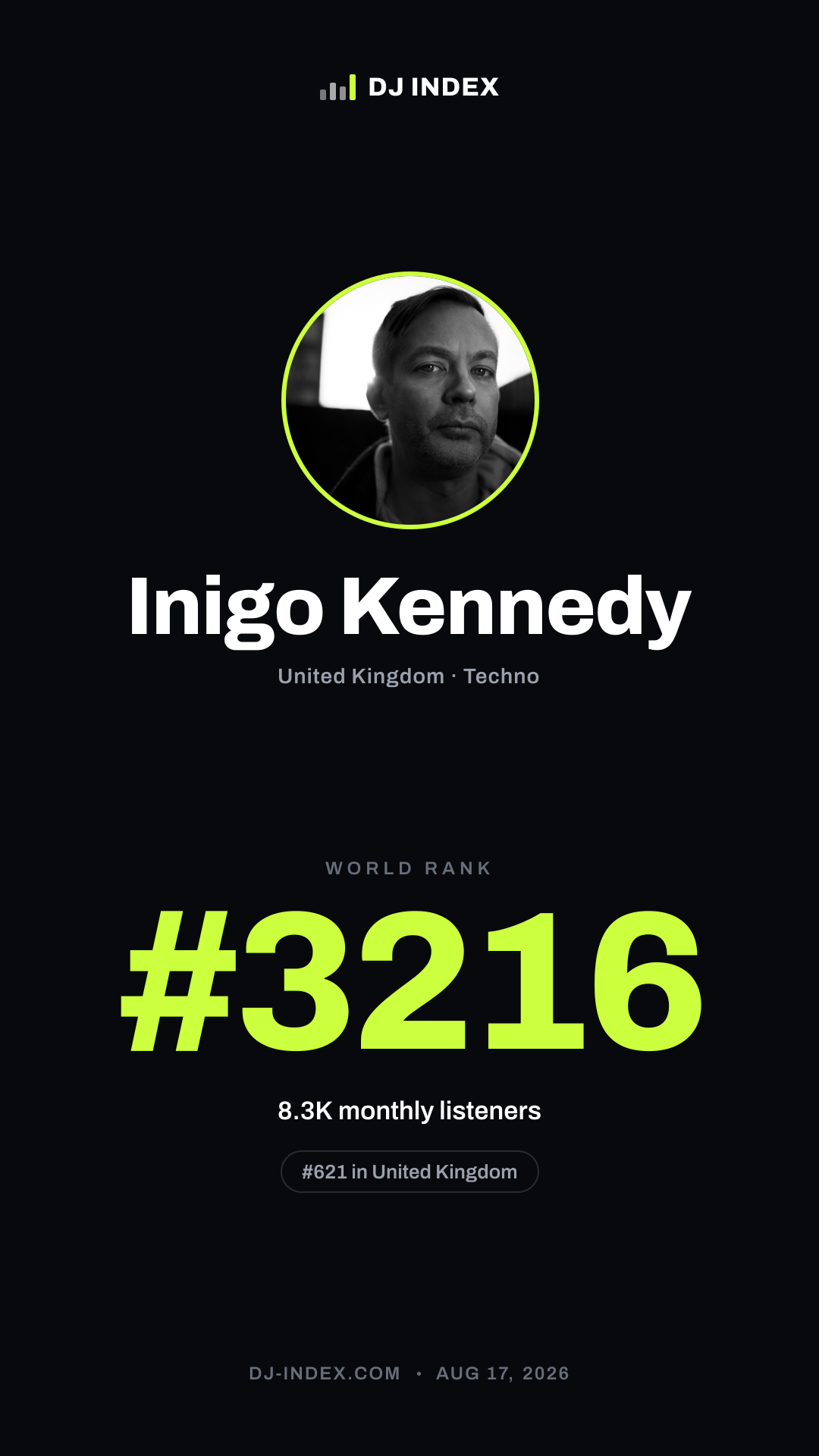 Inigo Kennedy Story card preview