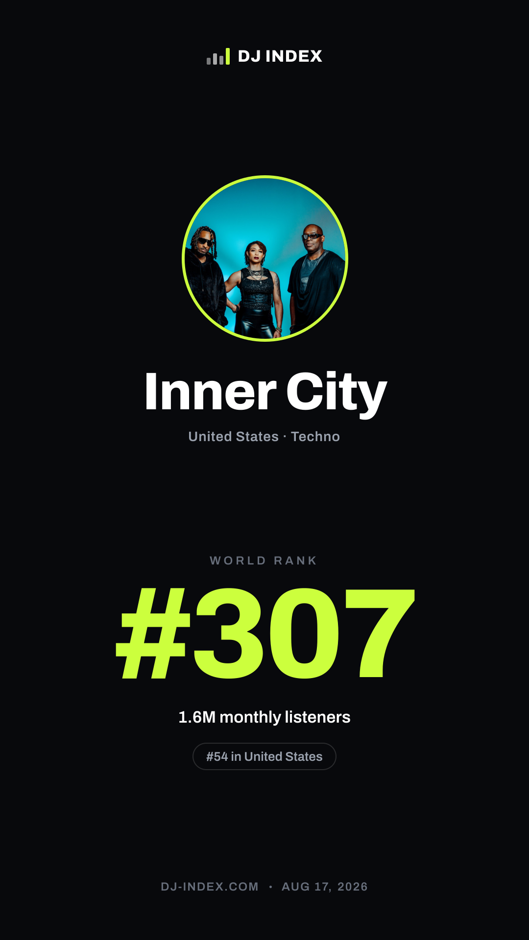 Inner City Story card preview