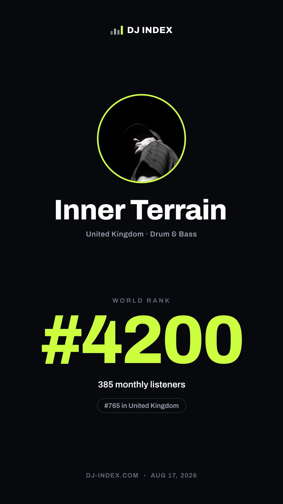 Inner Terrain Story card preview