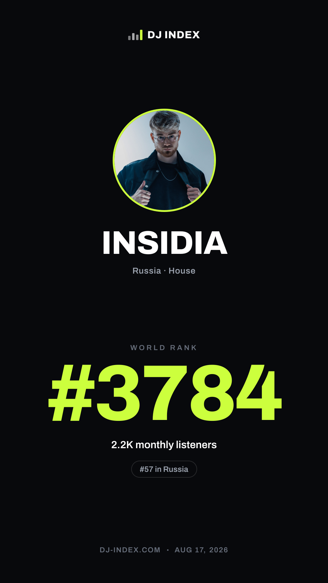 INSIDIA Story card preview