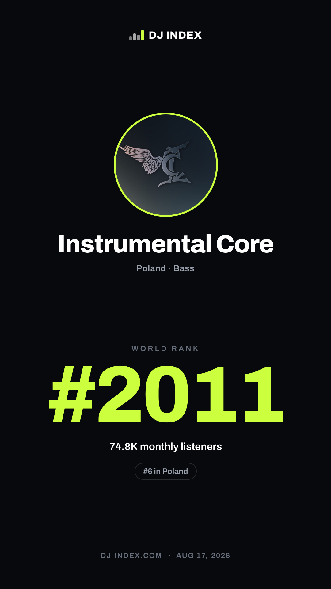 Instrumental Core Story card preview