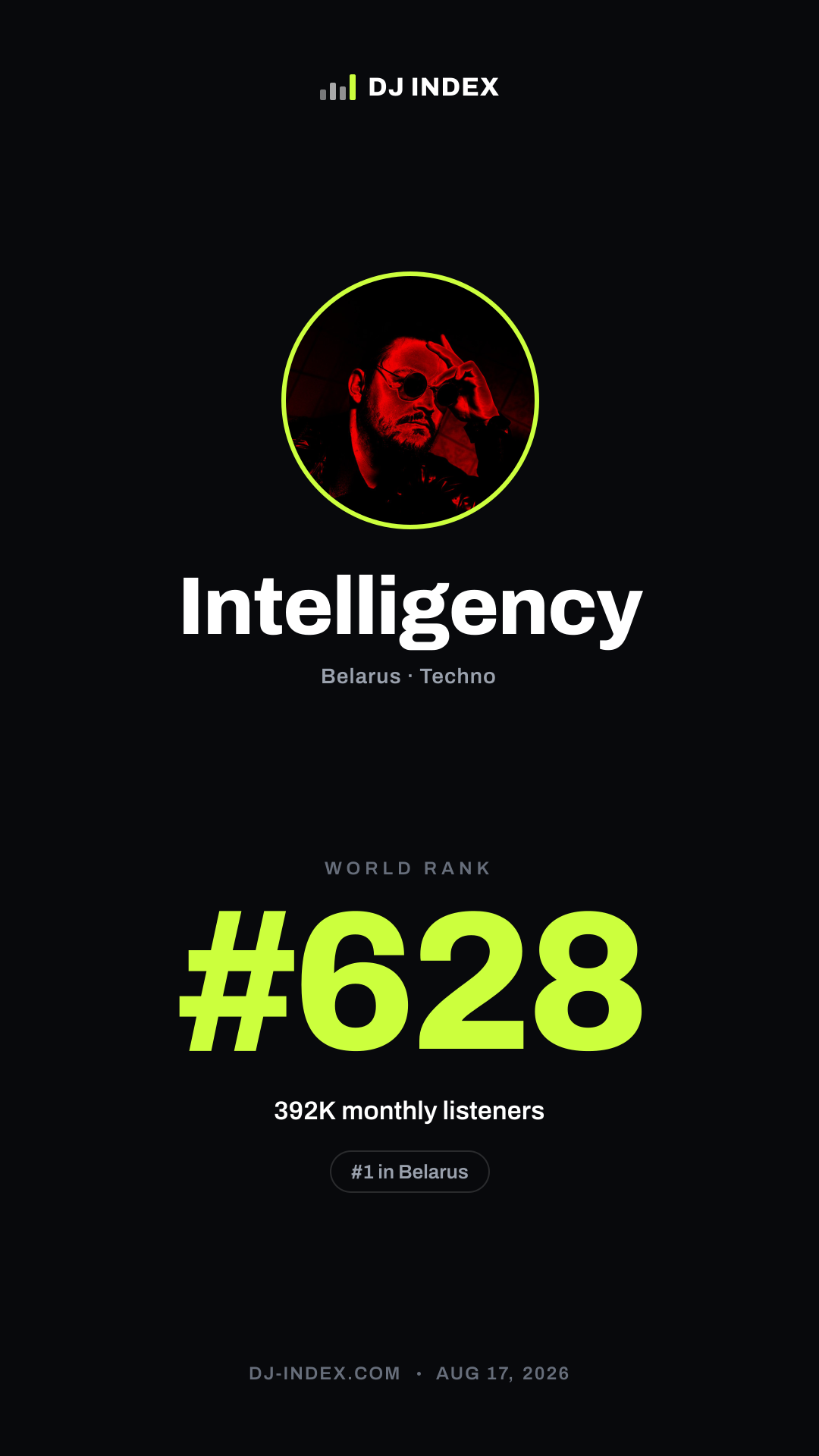 Intelligency Story card preview