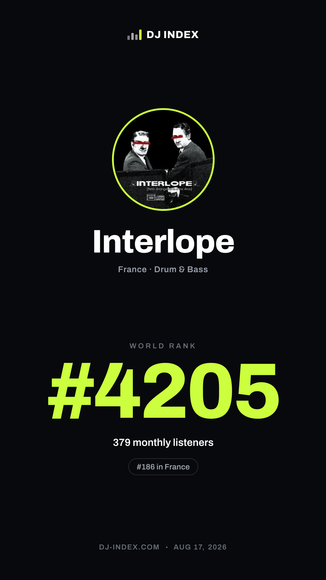 Interlope Story card preview