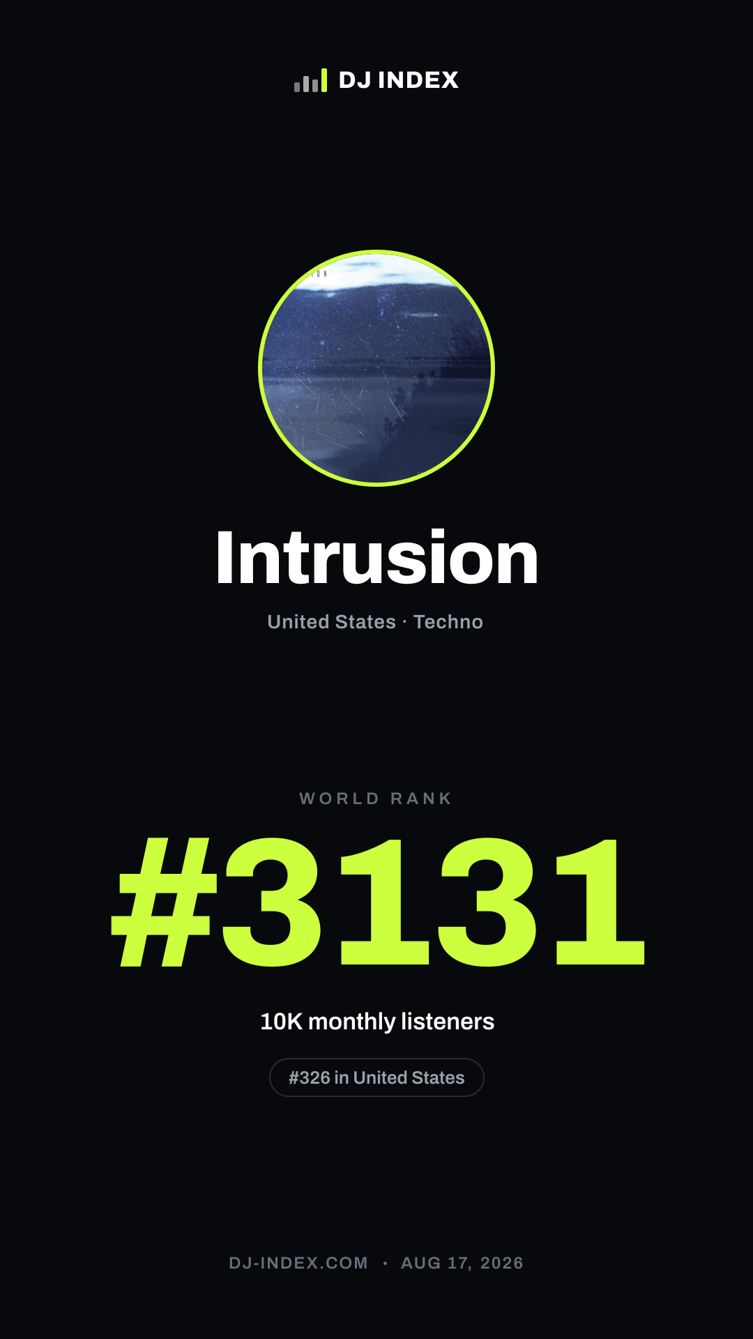 Intrusion Story card preview