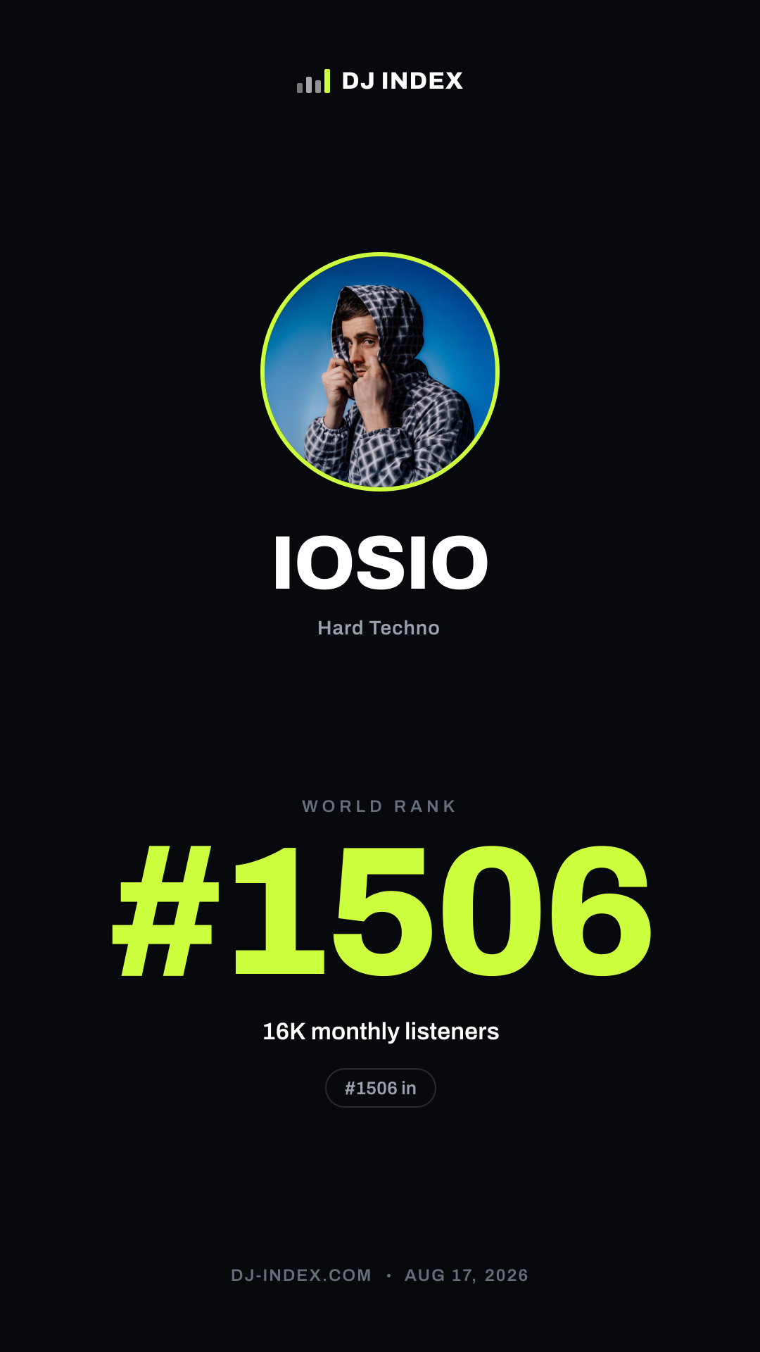 IOSIO Story card preview