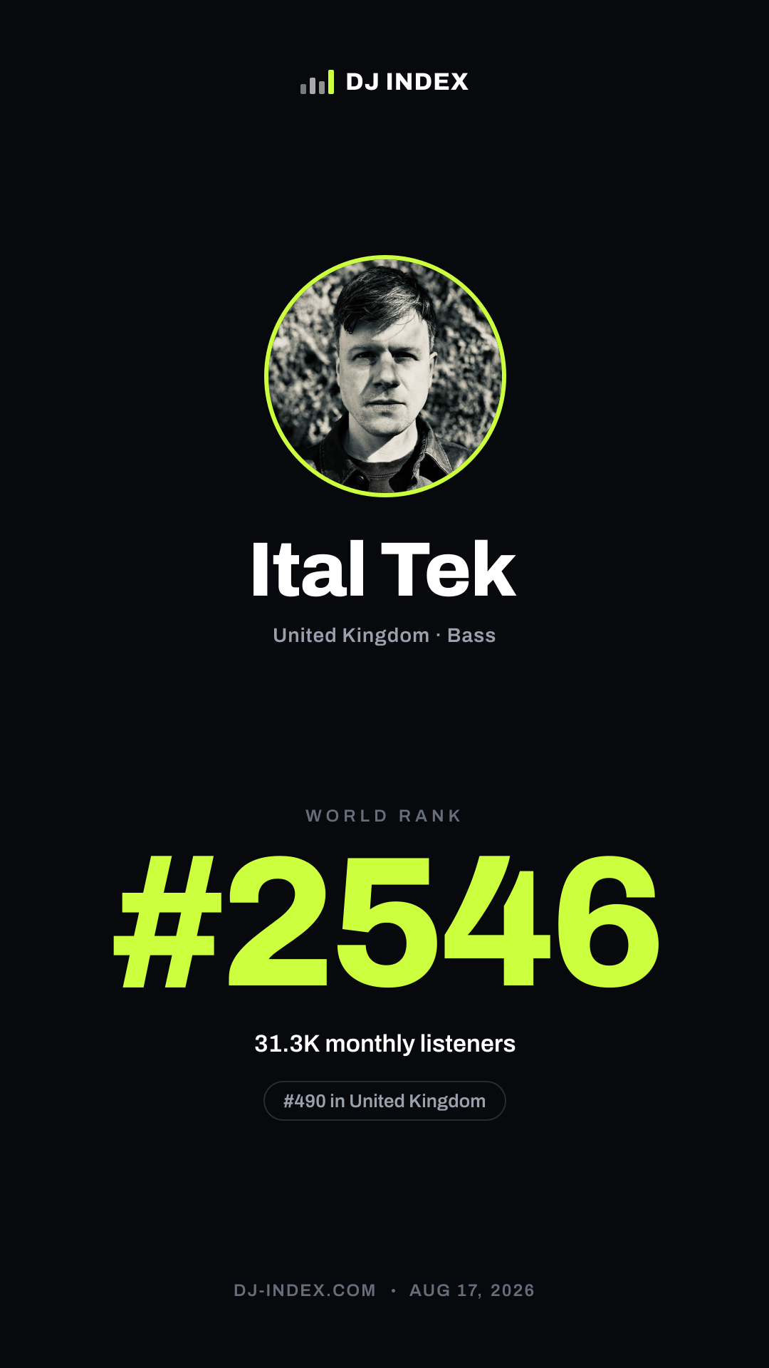 Ital Tek Story card preview