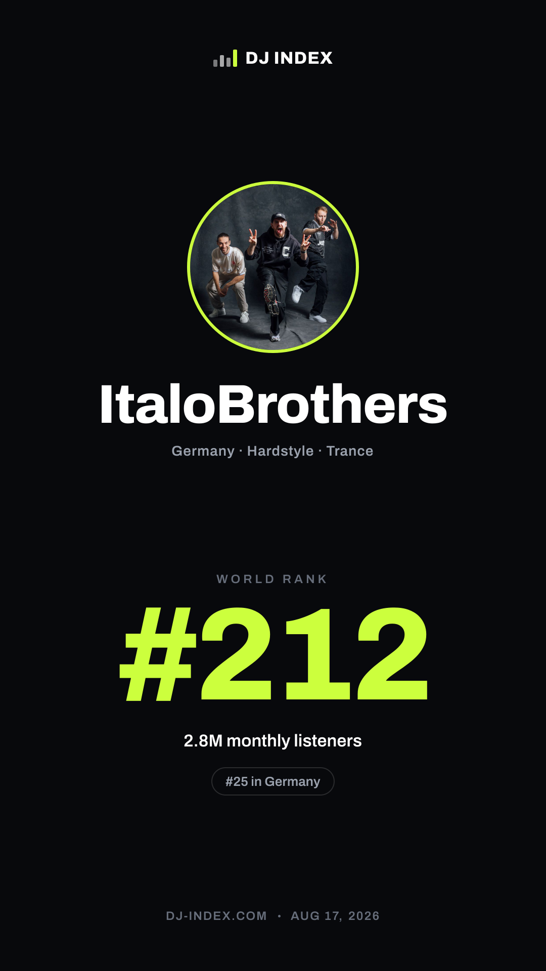 ItaloBrothers Story card preview