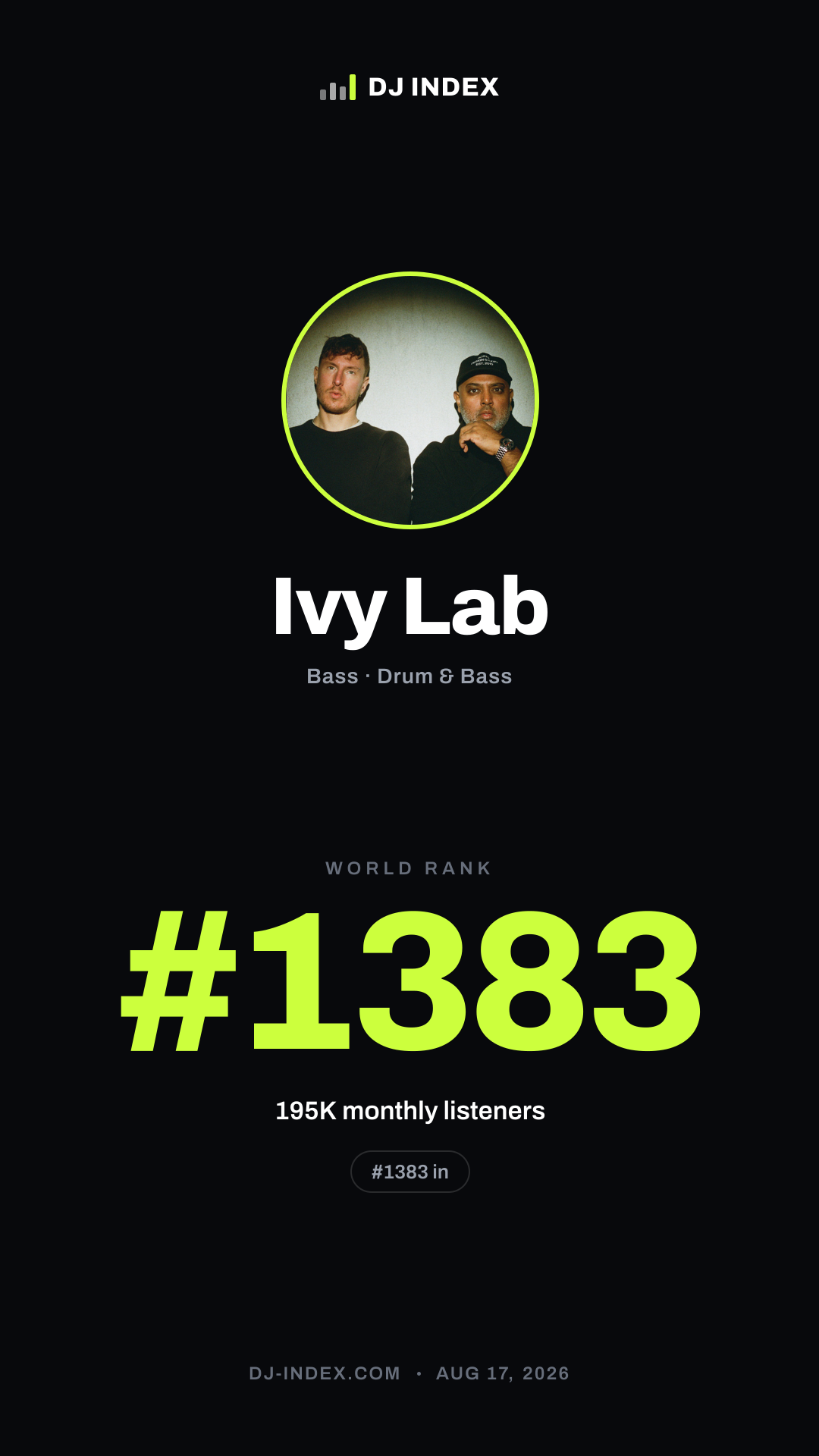 Ivy Lab Story card preview