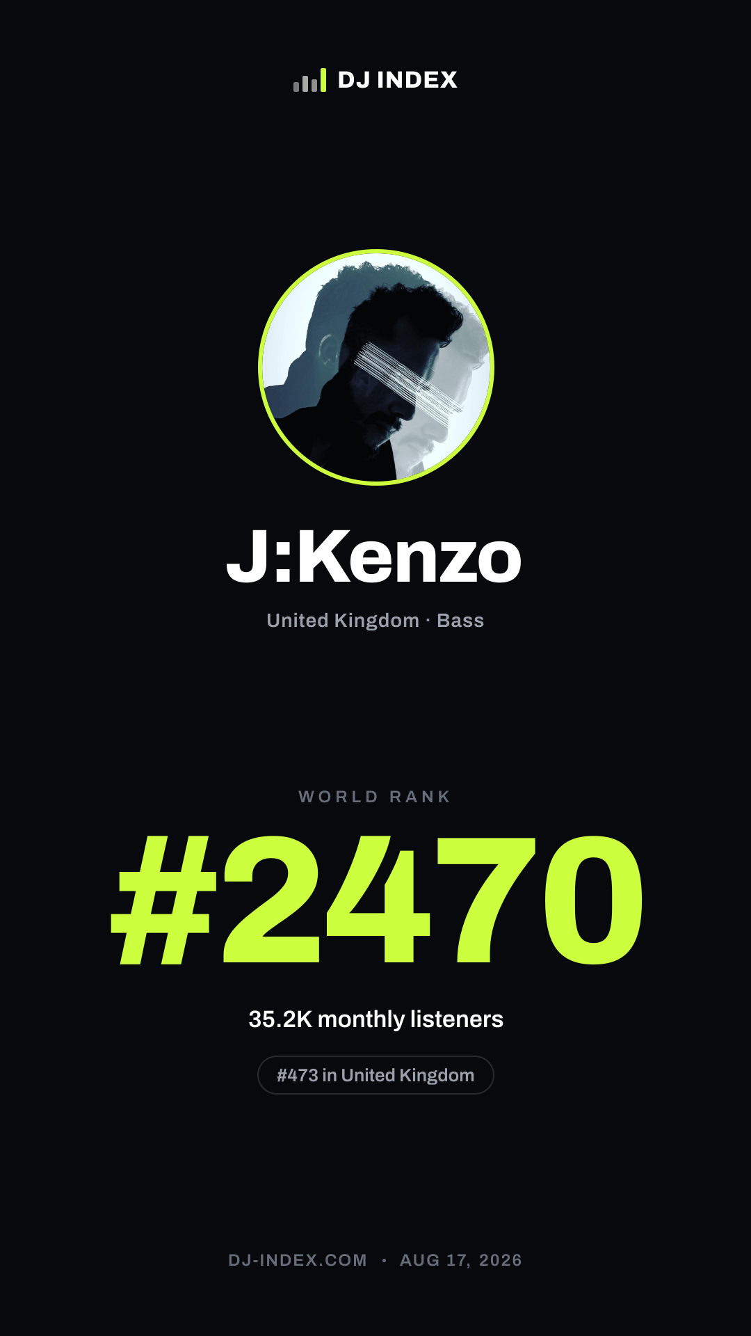 J:Kenzo Story card preview