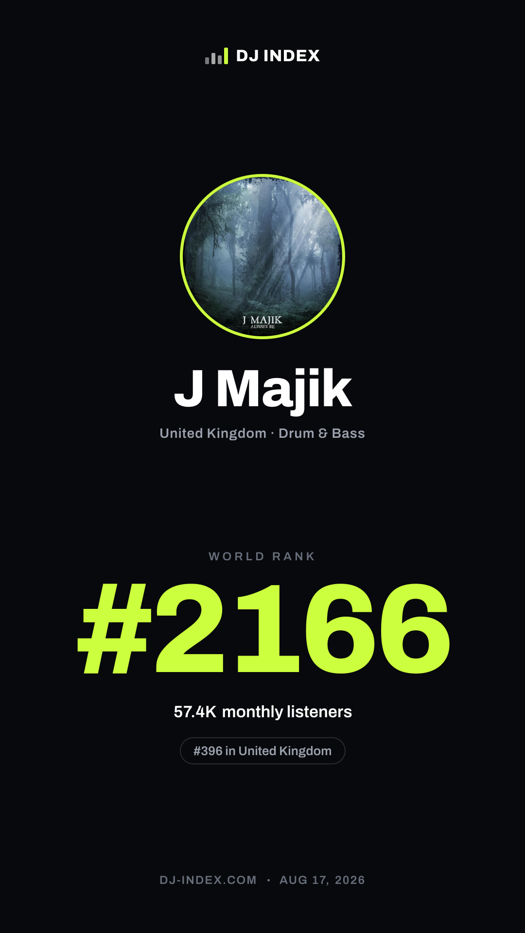 J Majik Story card preview
