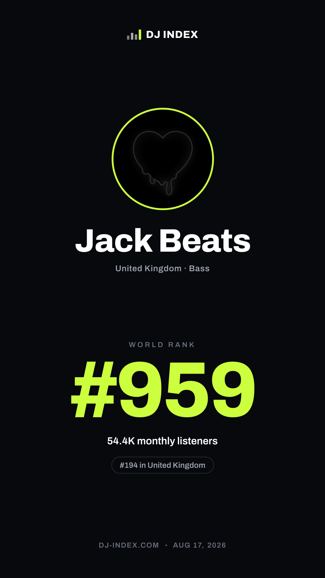 Jack Beats Story card preview