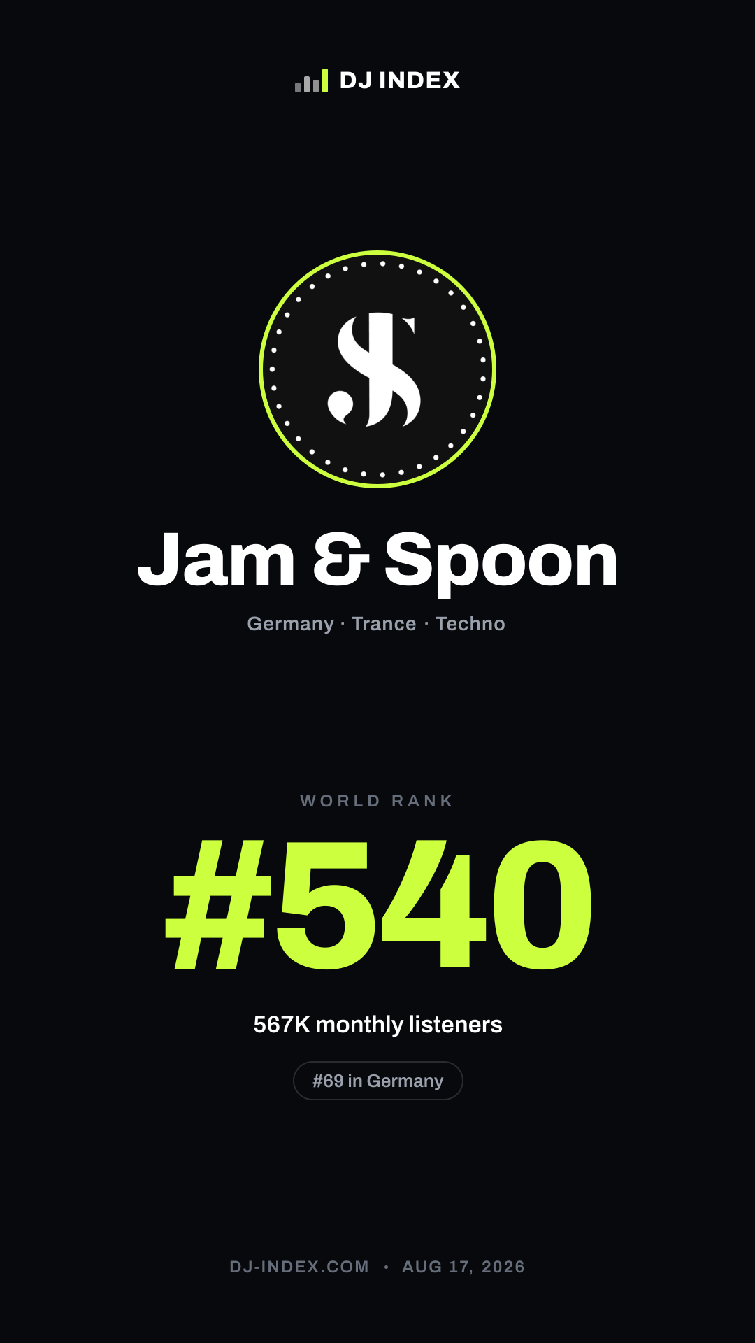 Jam & Spoon Story card preview