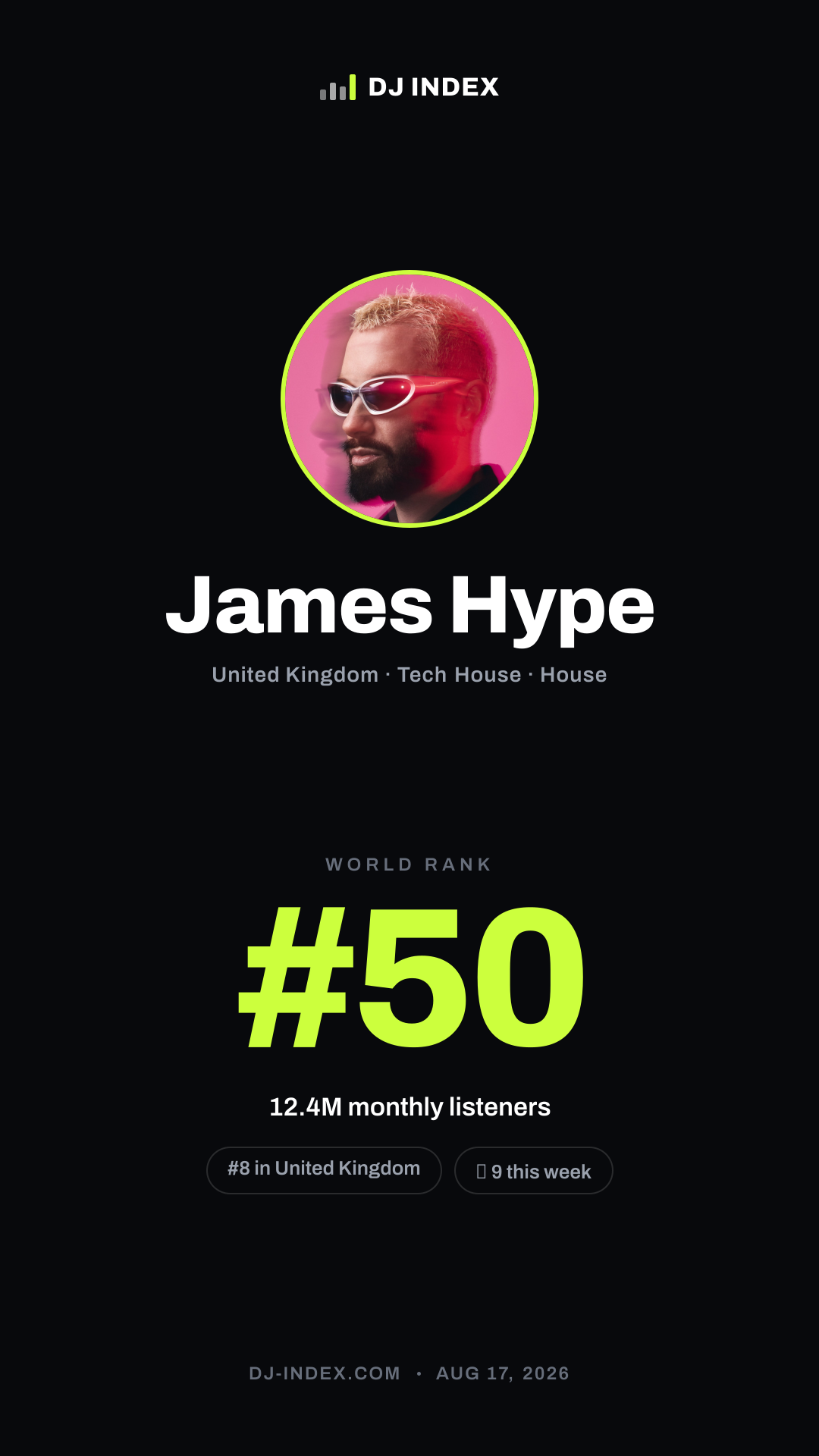 James Hype Story card preview